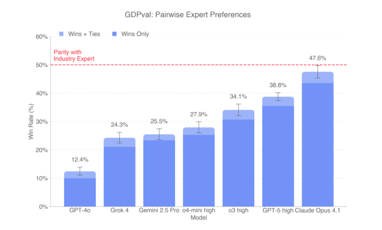 Graph 2