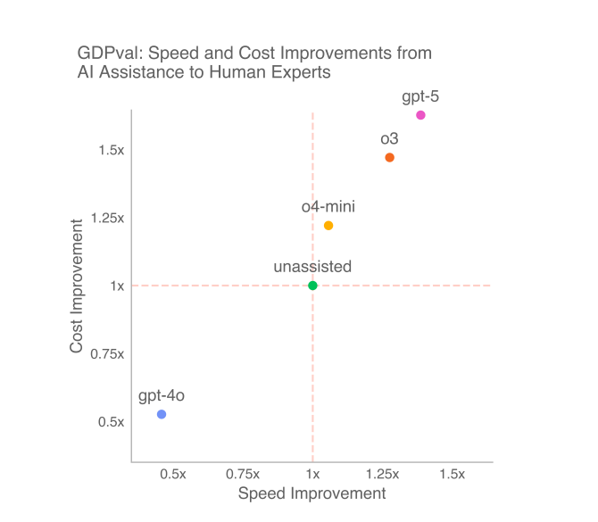 Graph 3